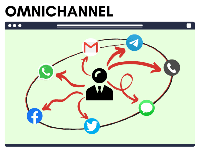 multichannel omnichannel illustration