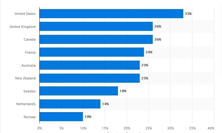 Mental Health Issues Among Adults in 2020