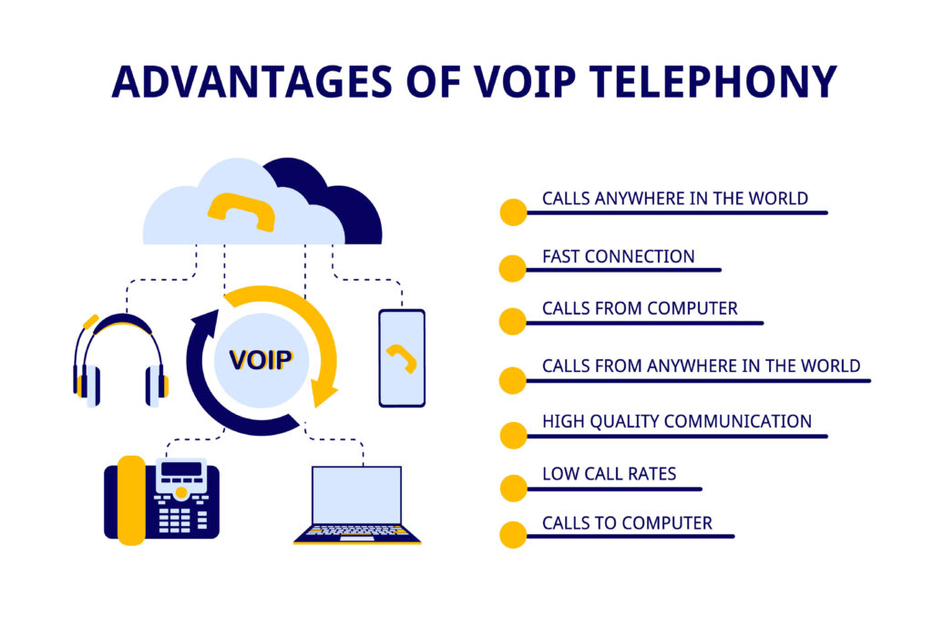 voip