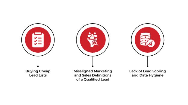 Lead Quality
