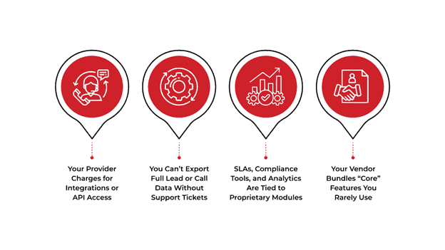 Early Signs You’re Already Locked In