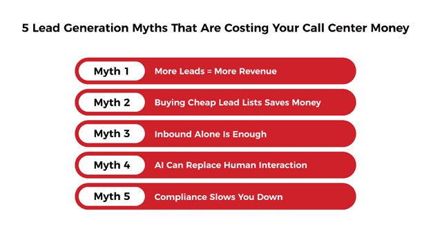 lead gen myths